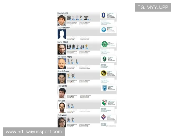 尤文租借名单更新，青年球员回归或成新赛季变数